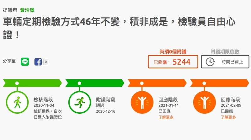 《車頂置物驗車免拆除》5000人連署!交通部這樣說 《車頂置物驗車免拆除》5000人連署!交通部這樣說