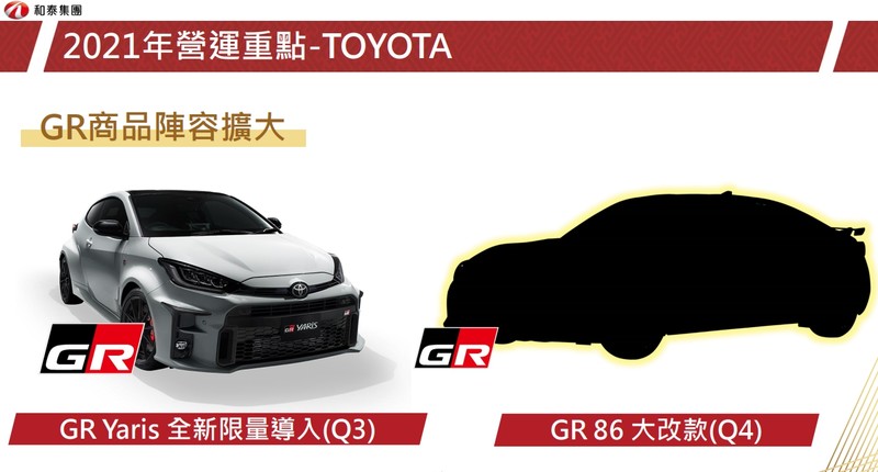 和泰公布新車規劃《Toyota GR Yaris》第三季限量導入 《Toyota GR 86》第四季導入台灣 和泰公布新車規劃《Toyota GR Yaris》第三季限量導入 《Toyota GR 86》第四季導入台灣