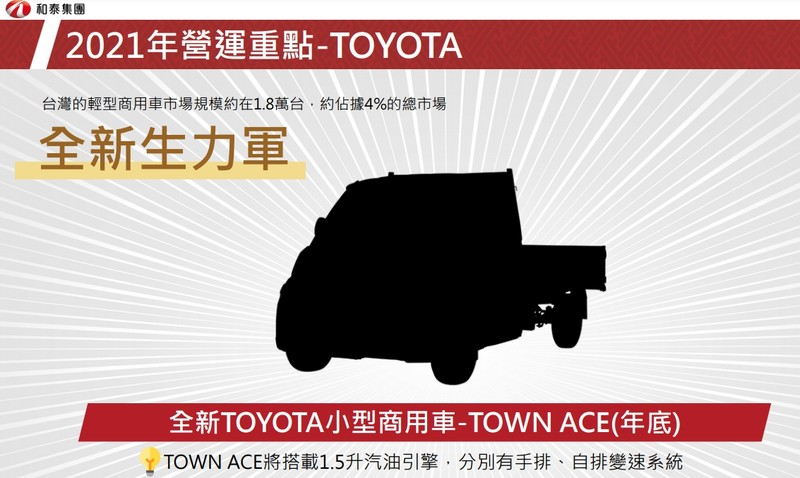和泰公布新車規劃《Toyota GR Yaris》第三季限量導入 《Toyota GR 86》第四季導入台灣 和泰公布新車規劃《Toyota GR Yaris》第三季限量導入 《Toyota GR 86》第四季導入台灣
