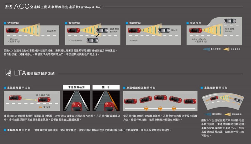 下殺百萬內!小改款 《Toyota Camry》新增2.0升汽油引擎 全速域ACC 92.9萬元起 下殺百萬內!小改款 《Toyota Camry》新增2.0升汽油引擎 全速域ACC 92.9萬元起
