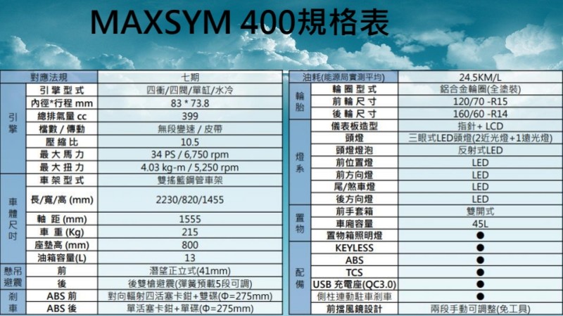 全面搭載「主動防護科技A.D.T」《SYM MAXSYM 400》限量預購價18.8萬元 北中南試乘體驗會同步開跑 全面搭載「主動防護科技A.D.T」《SYM MAXSYM 400》限量預購價18.8萬元 北中南試乘體驗會同步開跑