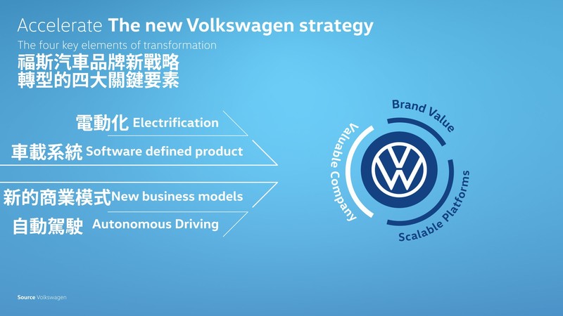 與純電動化無緣!《Volkswagen Golf, Tiguan, Passat與T-Roc》將改推PHEV車款 與純電動化無緣!《Volkswagen Golf, Tiguan, Passat與T-Roc》將改推PHEV車款