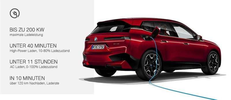 瞄準EQC打趴 e-Tron？《BMW iX》推兩車型上看馬力500匹/續航600公里