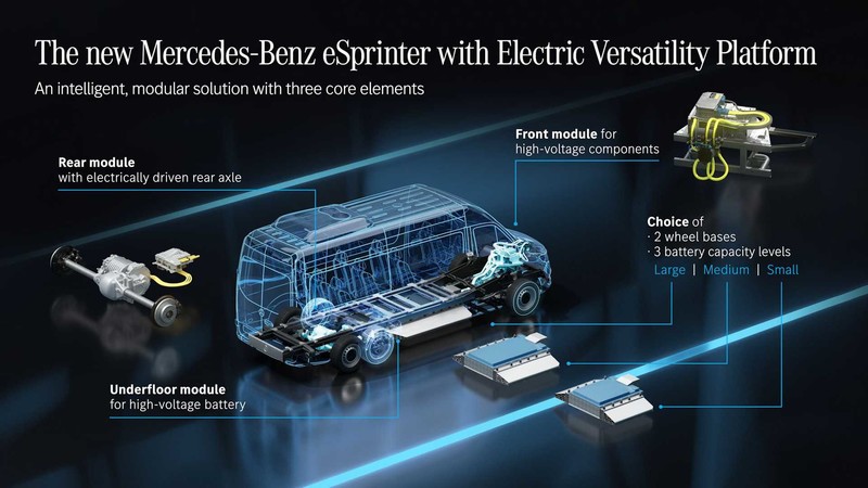 換新底盤 可運用於多種車型 | 新世代《M-Benz eSprinter》將進軍北美市場 換新底盤 可運用於多種車型 | 新世代《M-Benz eSprinter》將進軍北美市場