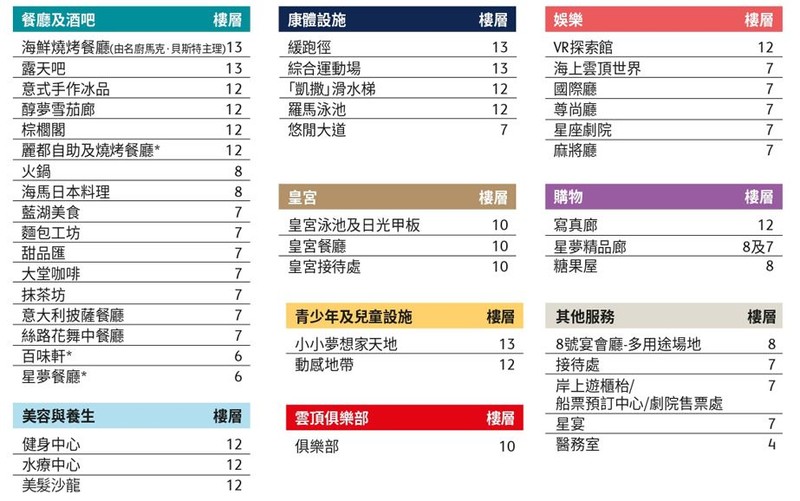 《星夢郵輪 探索夢號》跳島行程開跑|海景客房、海鮮大餐,最低只要2300元 給旅人6個非訂不可的理由 《星夢郵輪 探索夢號》跳島行程開跑|海景客房、海鮮大餐,最低只要2300元 給旅人6個非訂不可的理由
