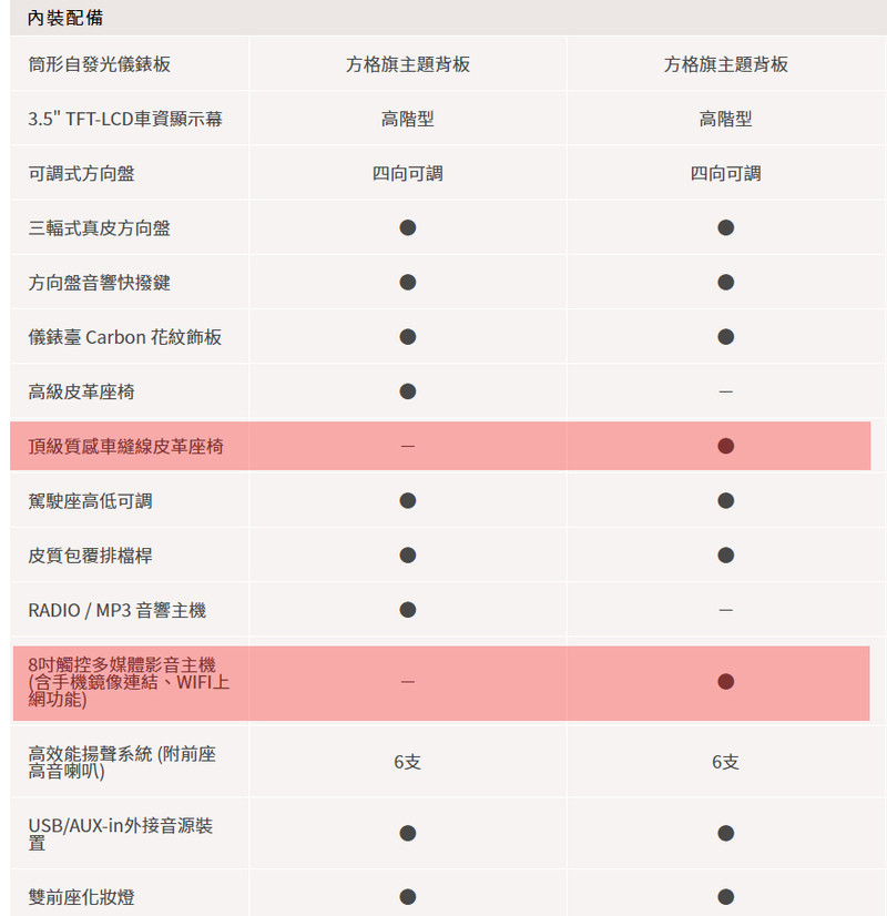 告別倒數?《Hyundai Elantra》推驚豔旗艦型 優惠76.9萬元升級8吋影音主機 告別倒數?《Hyundai Elantra》推驚豔旗艦型 優惠76.9萬元升級8吋影音主機
