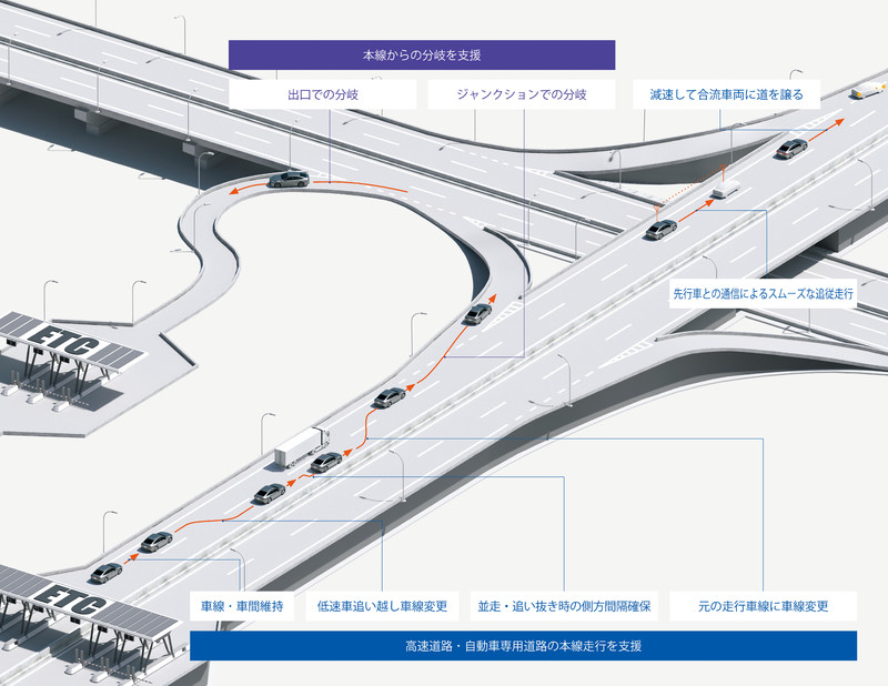 《Toyota》發表Advanced Drive輔助駕駛系統 | 自動下交流道不是問題! 《Toyota》發表Advanced Drive輔助駕駛系統 | 自動下交流道不是問題!