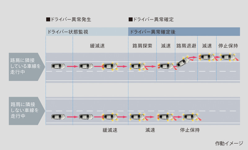 《Toyota》發表Advanced Drive輔助駕駛系統 | 自動下交流道不是問題! 《Toyota》發表Advanced Drive輔助駕駛系統 | 自動下交流道不是問題!