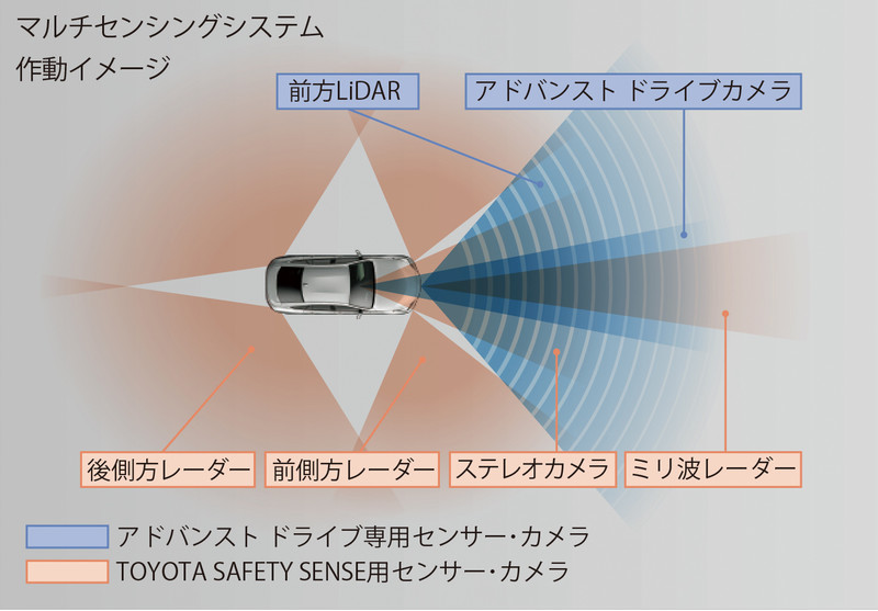 《Toyota》發表Advanced Drive輔助駕駛系統 | 自動下交流道不是問題! 《Toyota》發表Advanced Drive輔助駕駛系統 | 自動下交流道不是問題!