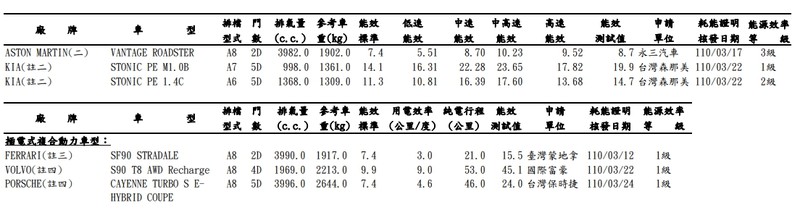 新世代《Skoda Octavia》與短軸三門《Land Rover Defender 90》現蹤!《Toyota Camry H 新世代《Skoda Octavia》與短軸三門《Land Rover Defender 90》現蹤!《Toyota Camry H