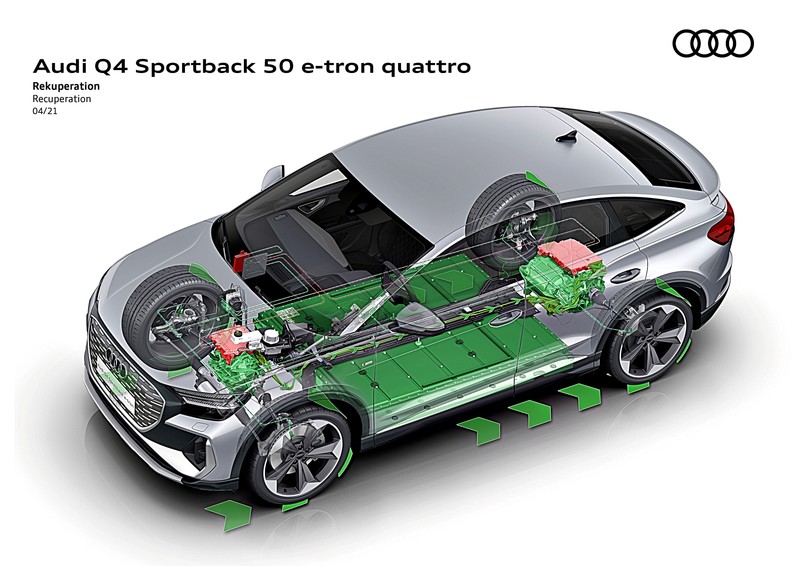 換算約141.5萬元起、EV續航最高達520公里！《Audi Q4 e-tron / e-tron Sportback》雙車型全球