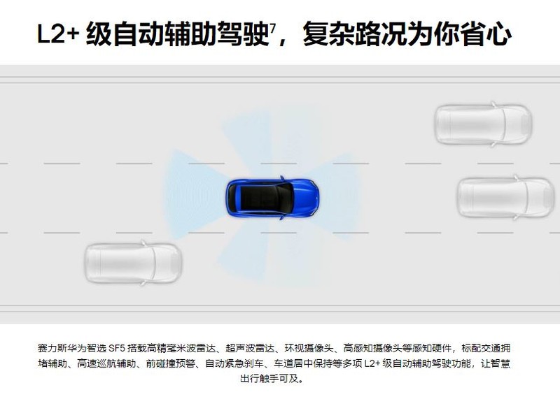華為真的賣車了!合作賽力斯推電動SUV《SF5》 續航破1000公里、可達Level 2、還能控制智慧家電 華為真的賣車了!合作賽力斯推電動SUV《SF5》 續航破1000公里、可達Level 2、還能控制智慧家電