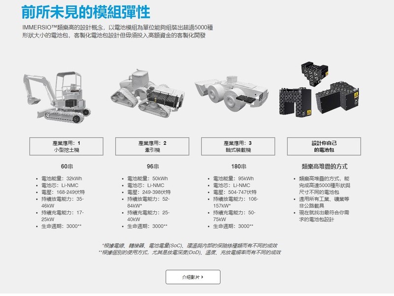 台灣電動車電池系統公司《行競科技》攜日本《HKS》搶電動車改裝市場大餅 台灣電動車電池系統公司《行競科技》攜日本《HKS》搶電動車改裝市場大餅