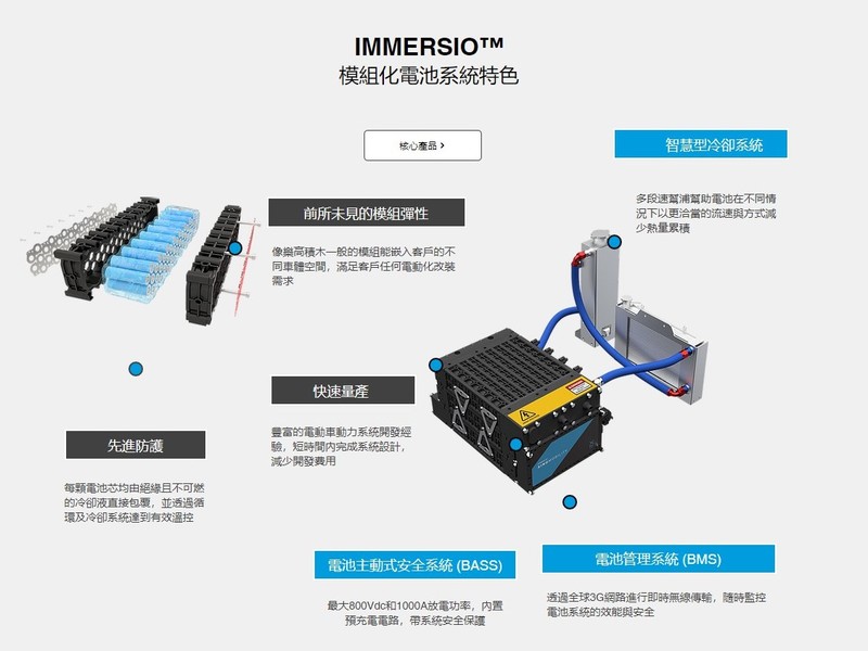 台灣電動車電池系統公司《行競科技》攜日本《HKS》搶電動車改裝市場大餅 台灣電動車電池系統公司《行競科技》攜日本《HKS》搶電動車改裝市場大餅
