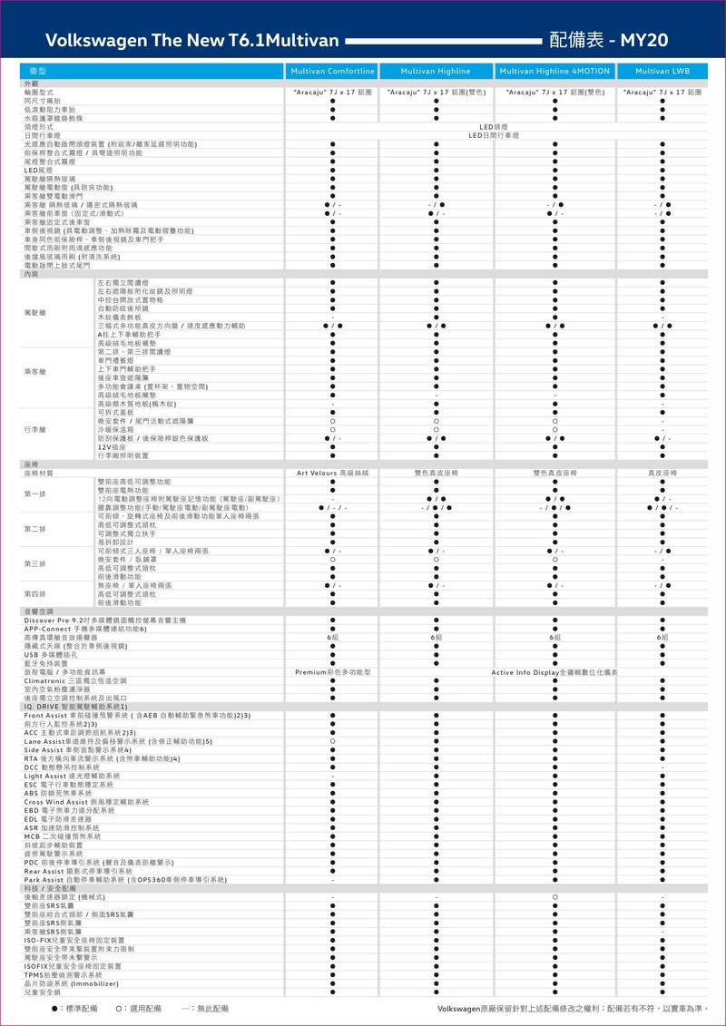 星宇K董認證的8人座豪華MPV!福斯商旅《T6.1 Multivan長軸版》243.8萬正式登場 星宇K董認證的8人座豪華MPV!福斯商旅《T6.1 Multivan長軸版》243.8萬正式登場