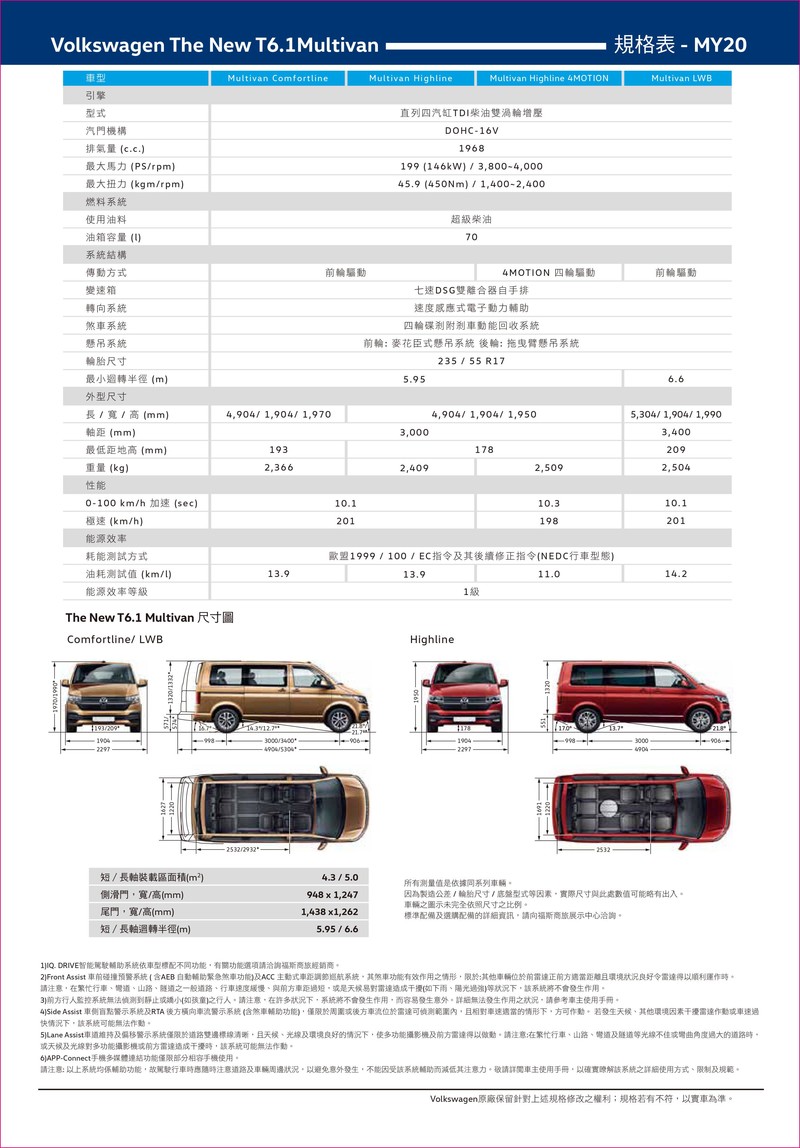 星宇K董認證的8人座豪華MPV!福斯商旅《T6.1 Multivan長軸版》243.8萬正式登場 星宇K董認證的8人座豪華MPV!福斯商旅《T6.1 Multivan長軸版》243.8萬正式登場