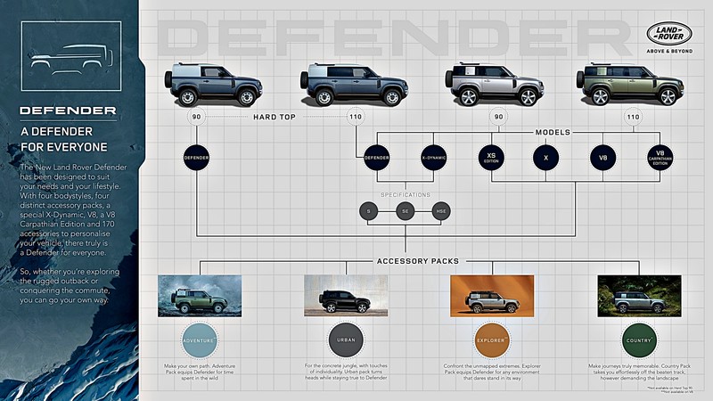 榮獲2021世界風雲車設計大獎!《Land Rover Defender》90車系 預計今年第3季國內上市 榮獲2021世界風雲車設計大獎!《Land Rover Defender》90車系 預計今年第3季國內上市