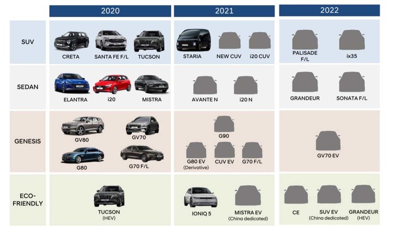 全力衝向電氣化!2022年將推8款電動車 《Hyundai Ioniq 6》榜上有名 全力衝向電氣化!2022年將推8款電動車 《Hyundai Ioniq 6》榜上有名