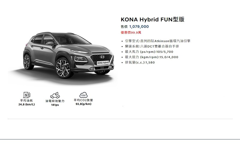 Kona Hybrid Fun型版 百萬有找 Lv2半自駕後多連桿平均油耗24 8km L 國王車訊kingautos