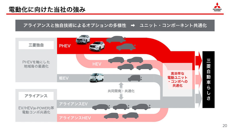 《Mitsubishi》預告性能品牌《Ralliart》即將回歸 還計畫重返賽車界 《Mitsubishi》預告性能品牌《Ralliart》即將回歸 還計畫重返賽車界