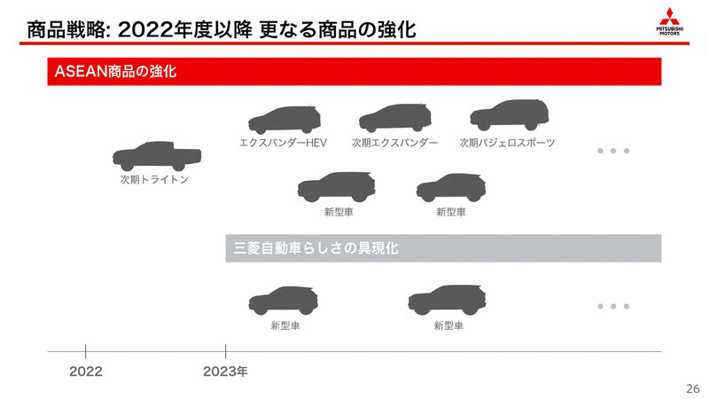 《Mitsubishi》預告性能品牌《Ralliart》即將回歸 還計畫重返賽車界 《Mitsubishi》預告性能品牌《Ralliart》即將回歸 還計畫重返賽車界