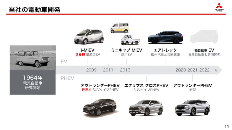 《Mitsubishi》預告性能品牌《Ralliart》即將回歸 還計畫重返賽車界 《Mitsubishi》預告性能品牌《Ralliart》即將回歸 還計畫重返賽車界