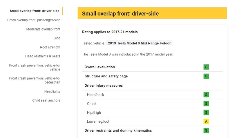 「最安全車」稱號殞落!《Tesla》取消雷達更新純視覺 Vision後 三大安全認證通通取消 「最安全車」稱號殞落!《Tesla》取消雷達更新純視覺 Vision後 三大安全認證通通取消