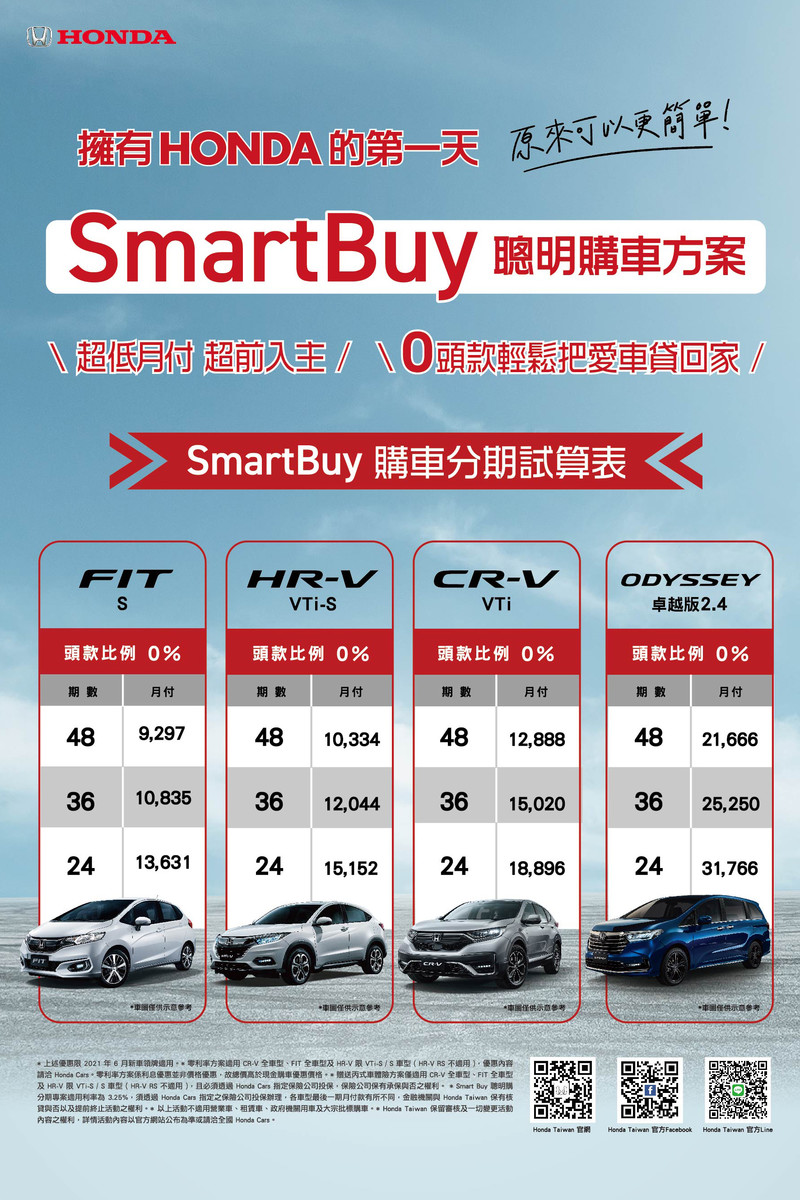 《Honda》推出限時優惠活動 本月入主國產指定車款可享60萬0利率+丙式車體險 《Honda》推出限時優惠活動 本月入主國產指定車款可享60萬0利率+丙式車體險
