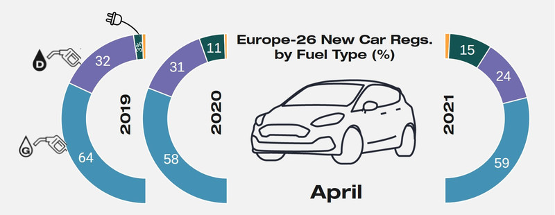 黑馬現身《Peugeot 208 2008》竟是歐洲盃冠軍《Volkswagen ID.4》電動車鍍金(二) 黑馬現身《Peugeot 208 2008》竟是歐洲盃冠軍《Volkswagen ID.4》電動車鍍金(二)