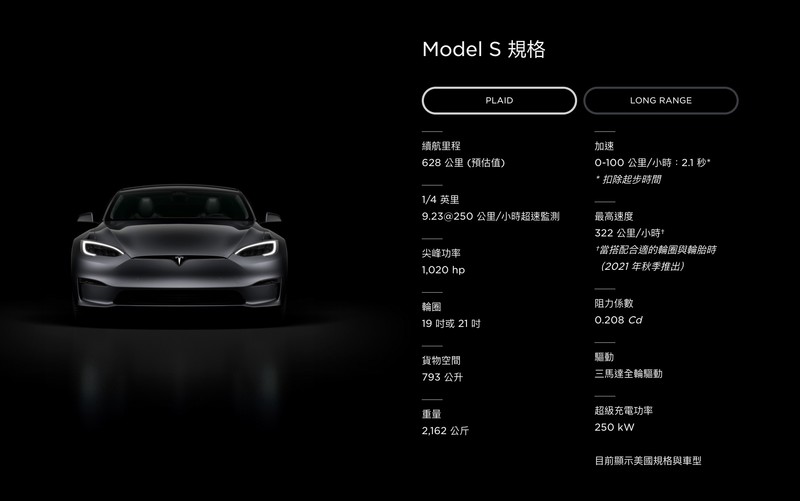 台灣官網也沒了!馬斯克一句話《Tesla Model S Plaid+》車型無預警下架 台灣官網也沒了!馬斯克一句話《Tesla Model S Plaid+》車型無預警下架