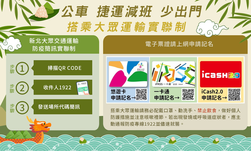 新北確診足跡「這裡」佔最大宗!交通防疫Tips:黃線開放假日停車、罰單繳費延長、大眾運輸實聯制 新北確診足跡「這裡」佔最大宗!交通防疫Tips:黃線開放假日停車、罰單繳費延長、大眾運輸實聯制