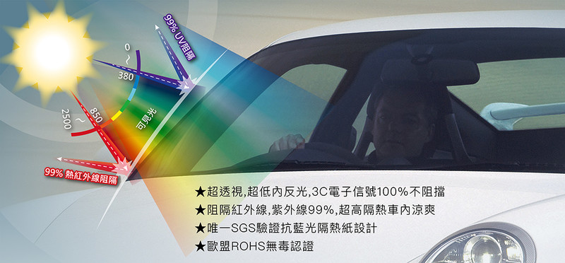 全台唯一SGS驗證《JEC抗藍光隔熱紙》夏日幸福感活動 送行車記錄器 全台唯一SGS驗證《JEC抗藍光隔熱紙》夏日幸福感活動 送行車記錄器