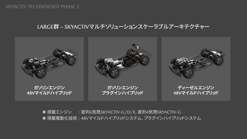 《Mazda》預告2030年將全面採用電氣化動力 下一代《CX-5 / Mazda6》可能推出PHEV車型? 《Mazda》預告2030年將全面採用電氣化動力 下一代《CX-5 / Mazda6》可能推出PHEV車型?