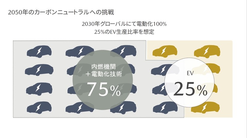 《Mazda》預告2030年將全面採用電氣化動力 下一代《CX-5 / Mazda6》可能推出PHEV車型? 《Mazda》預告2030年將全面採用電氣化動力 下一代《CX-5 / Mazda6》可能推出PHEV車型?