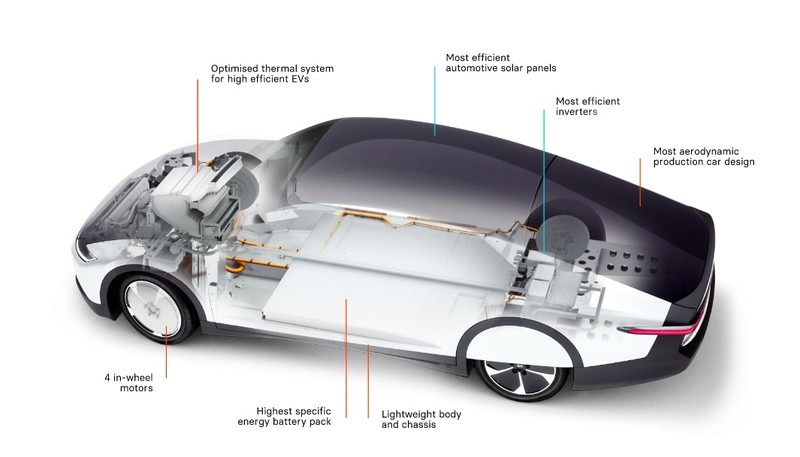解密黑科技！太陽能電動車《Lightyear One》充一次電就有710公里續航 電池比《Model S Plaid》更小卻更帶電