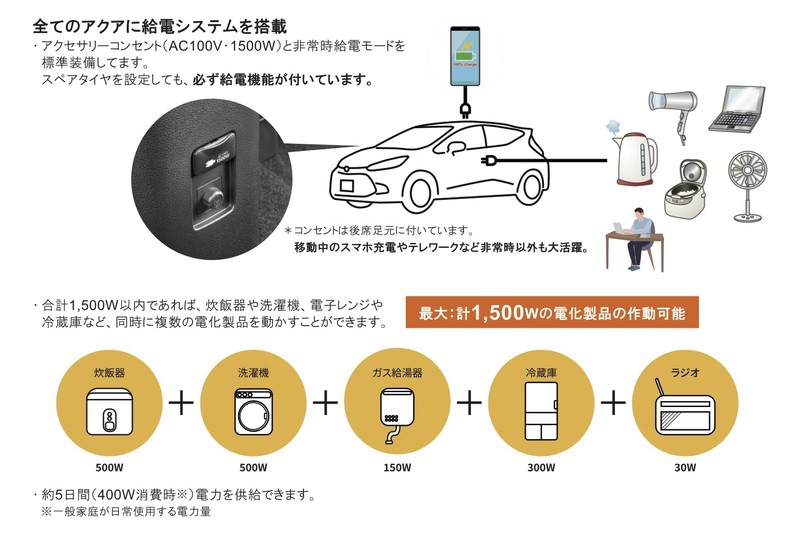大改款《Toyota Prius c》日本率先發表 每公升可跑35.8公里還能當行動電源! 大改款《Toyota Prius c》日本率先發表 每公升可跑35.8公里還能當行動電源!